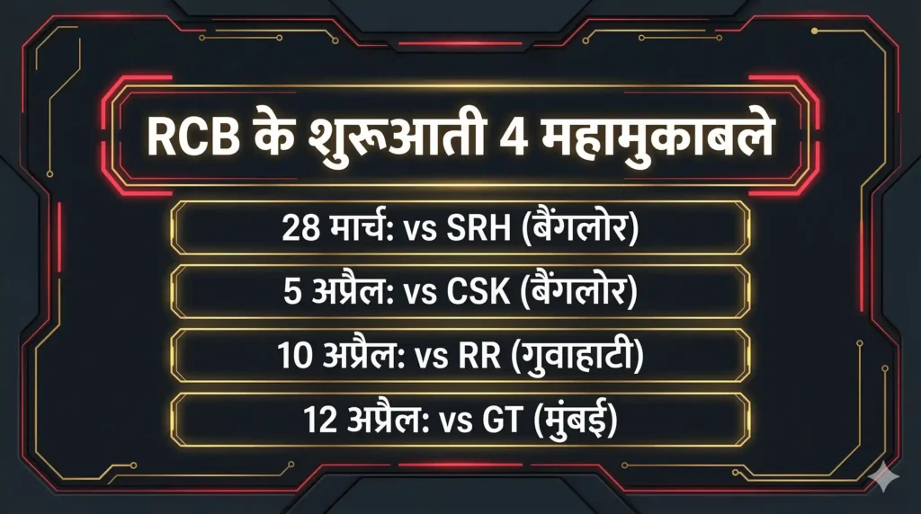 RCB Team MAtches Schedule