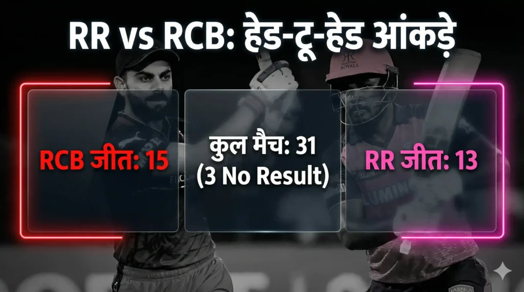 Virat Kohli and Sanju Samson