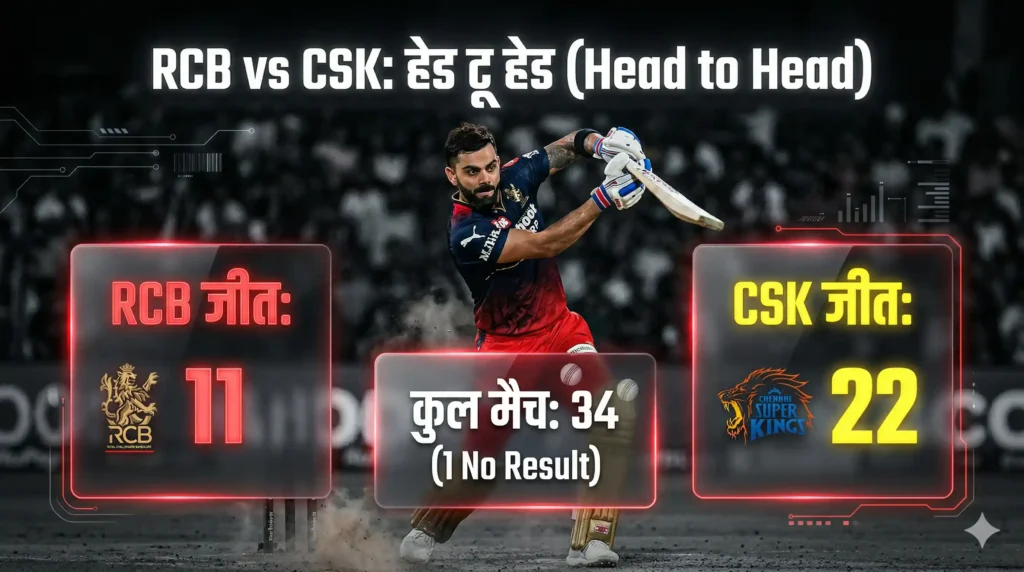shot of Virat Kohli hitting a powerful shot in an RCB jersey. The background is darkened slightly so the text is highly readable